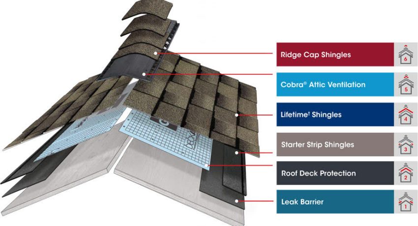 roofing system